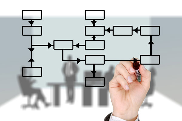 Visualisierung von Daten in Diagrammen und Dashboards
